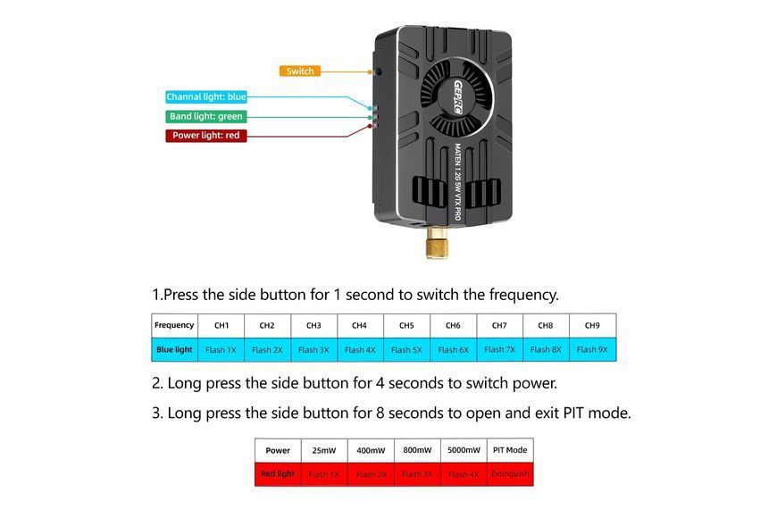 Відеопередавач GEPRC MATEN 1.2G VTX PRO 5W GEP-GP107458 фото