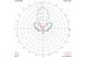 Антена 1.3ГГц TrueRC Gatling 1.3 (RHCP) 16 dBic TRC0608597251326 фото 2