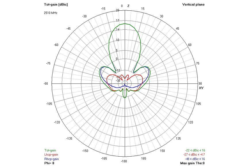 Антена 2.4ГГц TrueRC Gatling 2.4 TRC0608597251401 фото