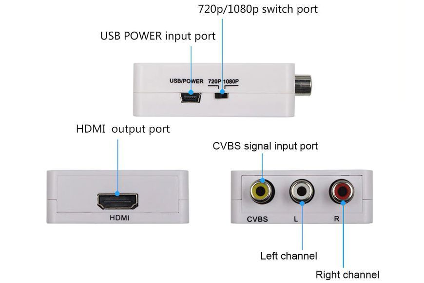 Конвертер відеосигналу ReadyToSky MINI AV RCA - HDMI RTS-AV2HDMI фото