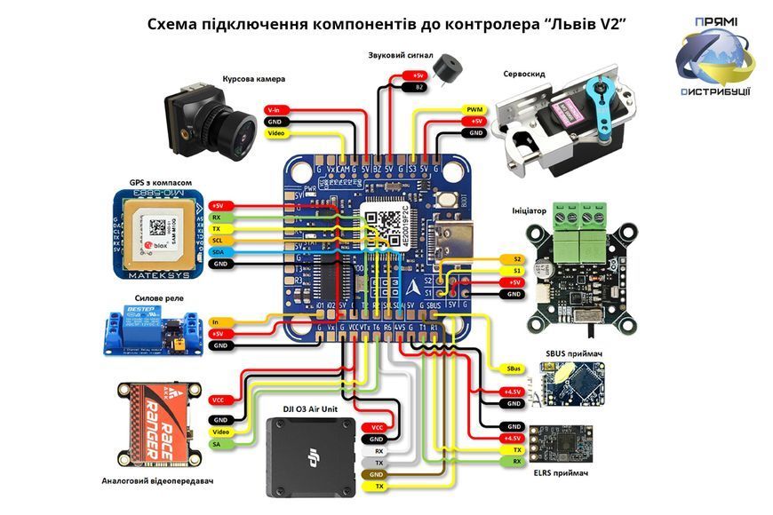 Політний стек Галичина F405 V2 ICM42688P 55A_BLJ 3-6s (контролер та регулятор до квадрокоптеру) GAL-0001 фото