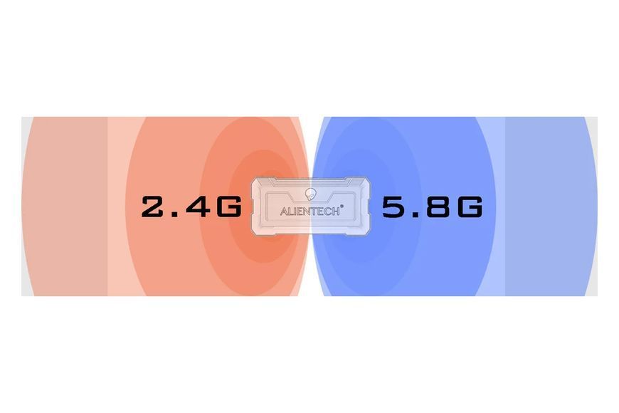Антена активна з посиленням ALIENTECH DUO II 2.4/5.8 GHz для DJI, Autel (без аксесуарів) DUO-2458SSB-WRCA фото