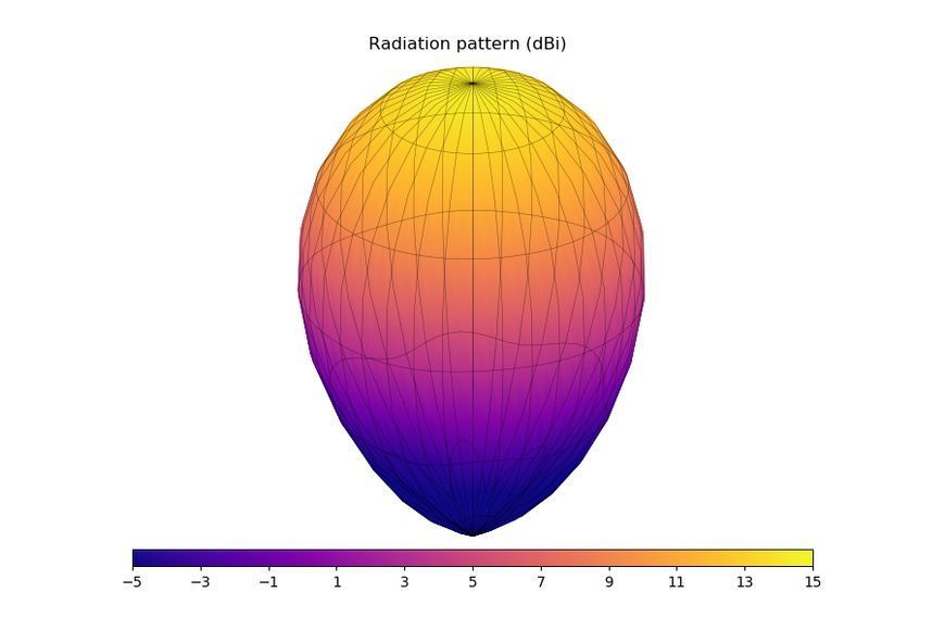 Антена 5.8GHz GEPRC Triple Feed Patch Array 14dBi (RPSMA) GEP-TFPA-RPSMA фото