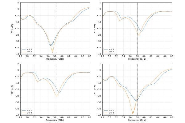 Антена 5.8GHz GEPRC Triple Feed Patch Array 14dBi (SMA) GEP-TFPA-SMA фото